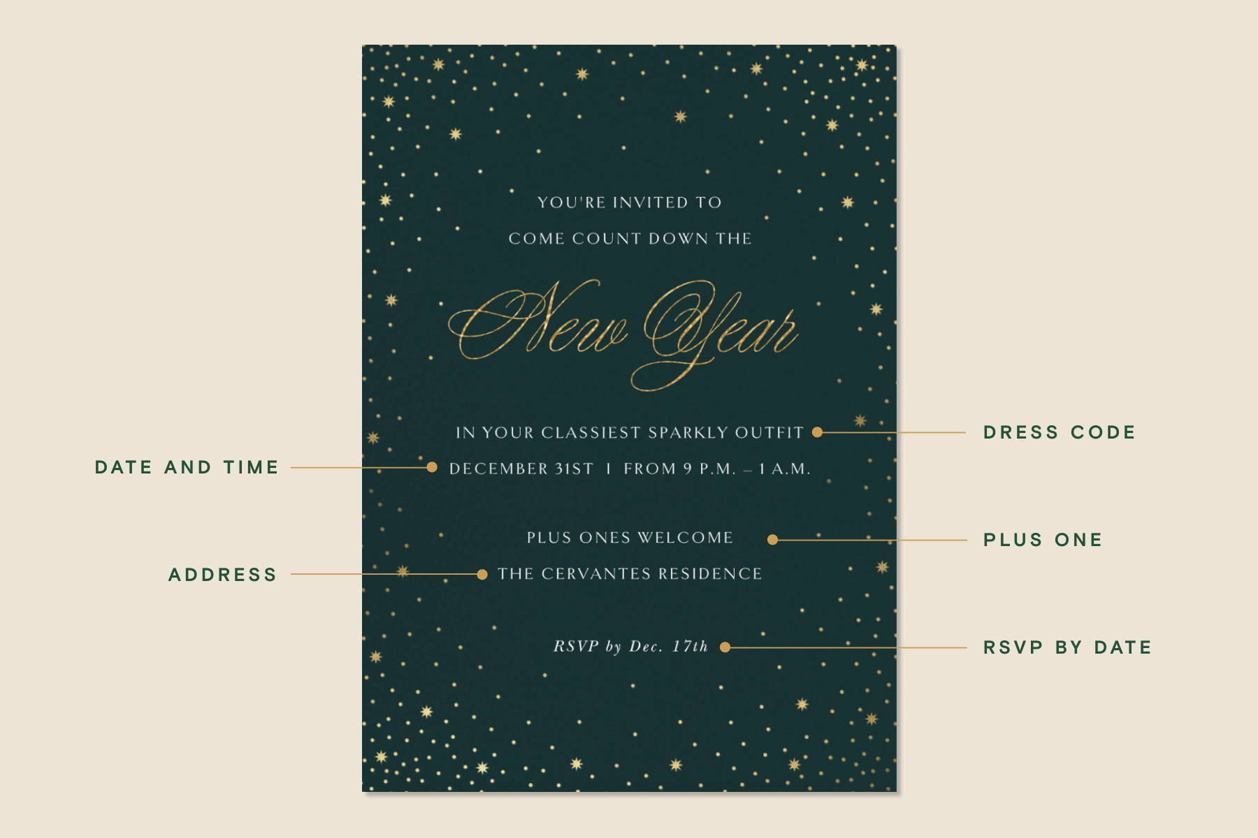A Guide for New Year Invitations
