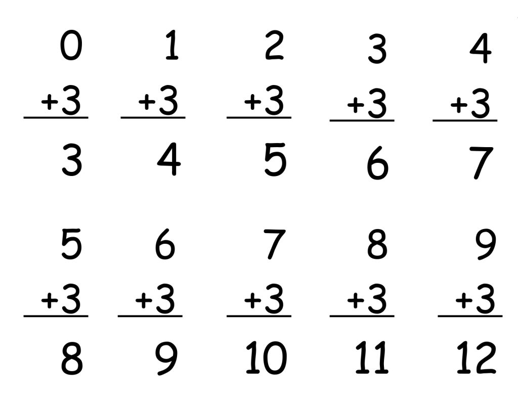 Math Fact Resources Addition Flash Cards page 0008