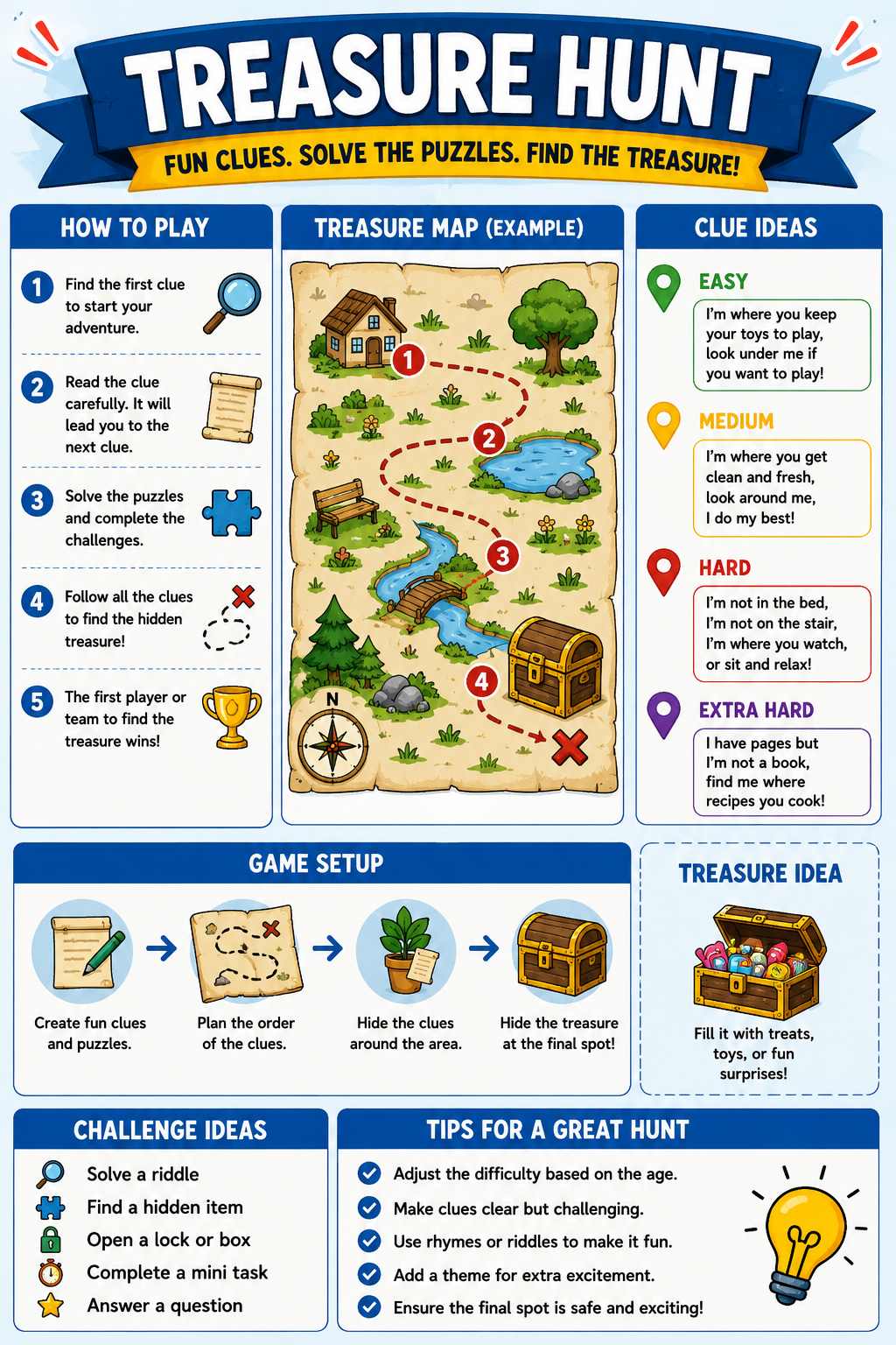 DIY Pokemon Treasure Hunt Party Game Instruction Template