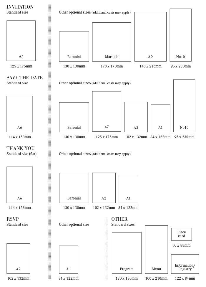 A7 vs 5x7 Invitations What Is the Difference8
